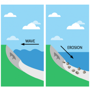 weathering erosion and deposition drawing