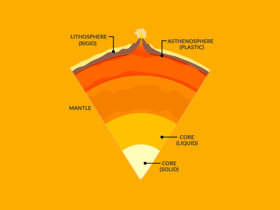The Pedosphere: Soil on Earth Earth How