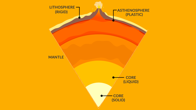 ASTHENOSPHERE FACTS: 5 Things to Know - Earth How