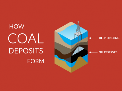 Carboniferous Coal Deposits