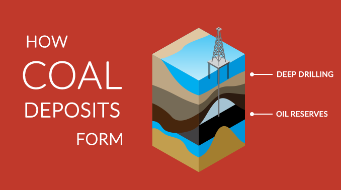 Coal Formation: How Coal Forms - Earth How