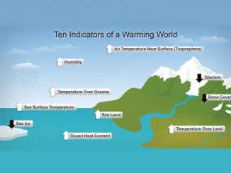 Climate Change