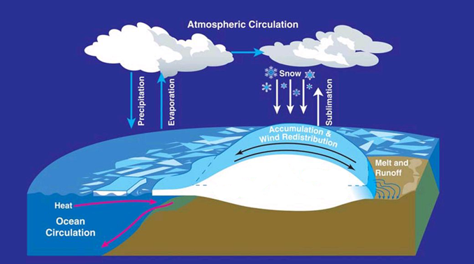 15-climate-feedback-loops-and-examples-earth-how