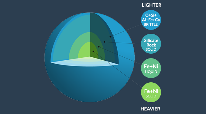 theory formation of the planets