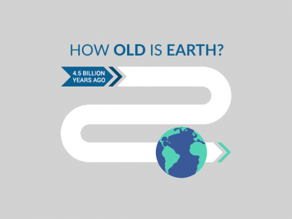 Earth Age: How Old Is the Earth?