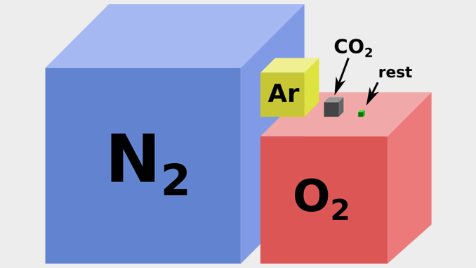 oxygen argon