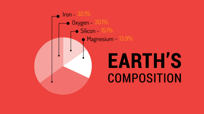 From Core to Crust: Defining Earth's Layers