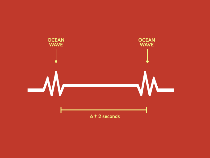 How fast does the earth spin earth vs the engineered earth how