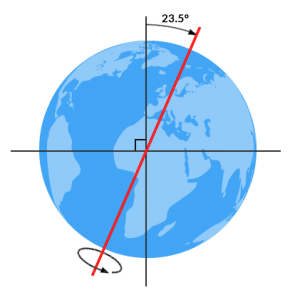 Earth Tilt