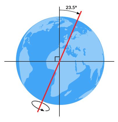 Earth Tilt: 23.5 Degrees Axis - Earth How