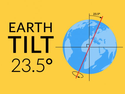 Earth Tilt: 23.5 Degrees Axis