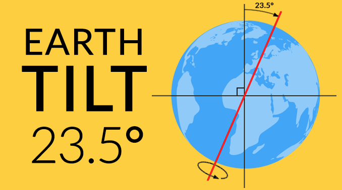 What Is The Tilt Of Earth S Axis - The Earth Images Revimage.Org