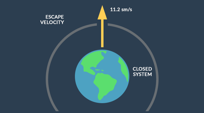 What is Earth's Escape Velocity? - Earth How