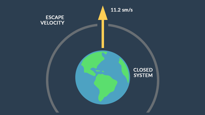 Escape Velocity escape velocity