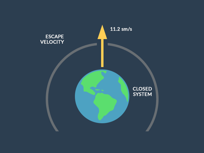 What is Earth's Escape Velocity? - Earth How