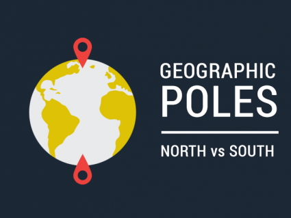 Where is the North and South Pole?