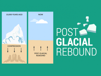 isostatic rebound