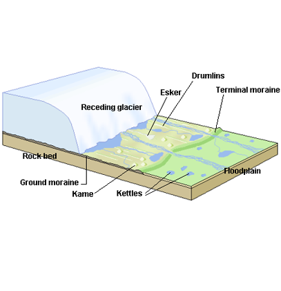 How Do Glaciers Form? - Earth How