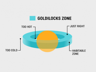 Goldilocks Zone