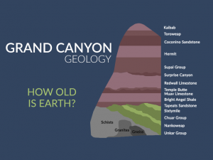 Grand Canyon Age