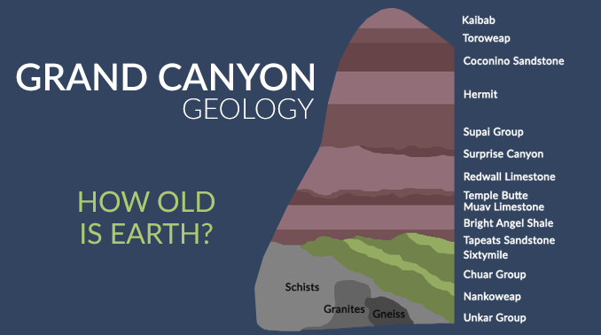 Grand Canyon Age