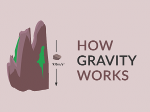 How Gravity Works