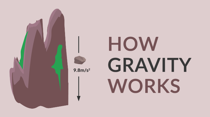 How Gravity Works