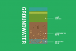 What Are The 4 Layers Of The Atmosphere? [Infographic] - Earth How