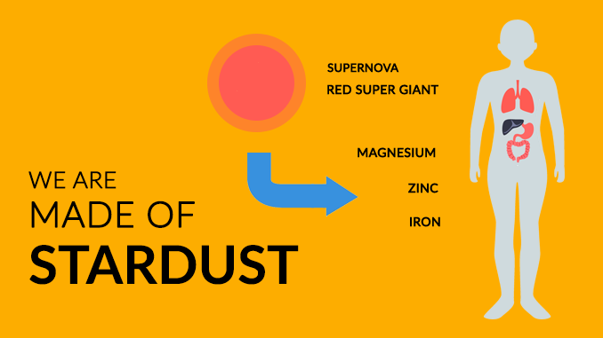 Human Stardust Supernova Human Stardust Supernova