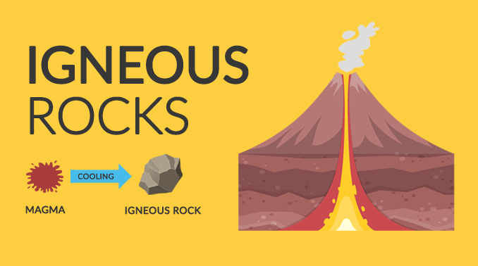 how igneous rocks are formed in the rock cycle