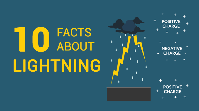 10 Electrifying Lightning Facts: Get Thunderstruck - Earth How