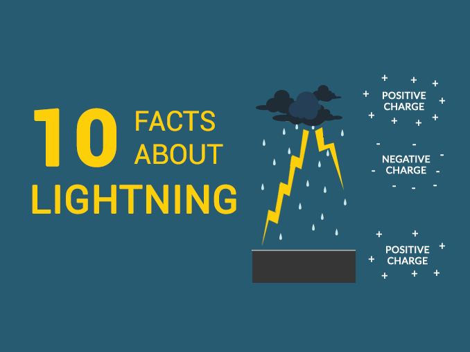 Lightning Facts