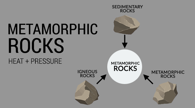 What Makes Metamorphic Rocks So Unique?