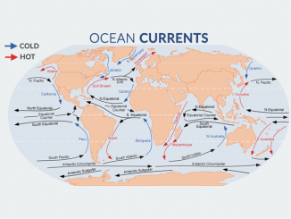 Ocean Currents