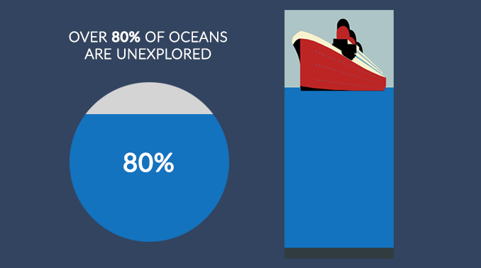 What causes ocean waves? : Ocean Exploration Facts: NOAA Ocean