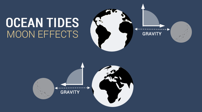 what-causes-ocean-tides-earth-how