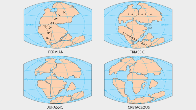Pangea Periods Pangea Periods