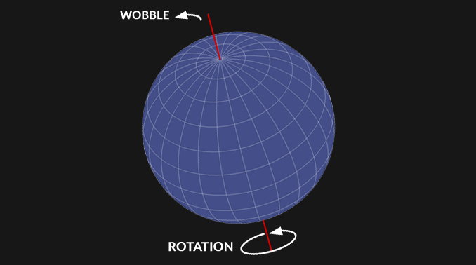 Planetary Wobbles