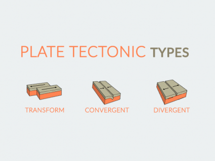 Plate Tectonic Types: Divergent, Convergent and Transform Plates