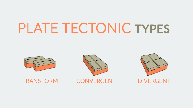 divergent plate boundaries examples