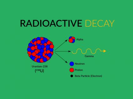 What is Radioactive Decay Inside Earth?
