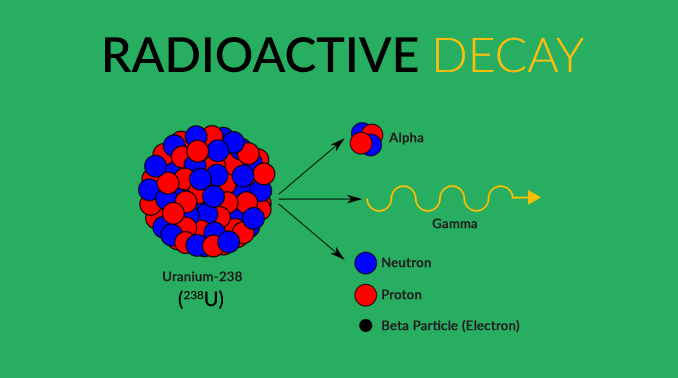 gamma decay