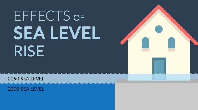 Sea Level Rise