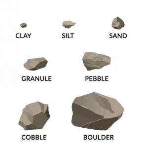 sedimentary rock types names