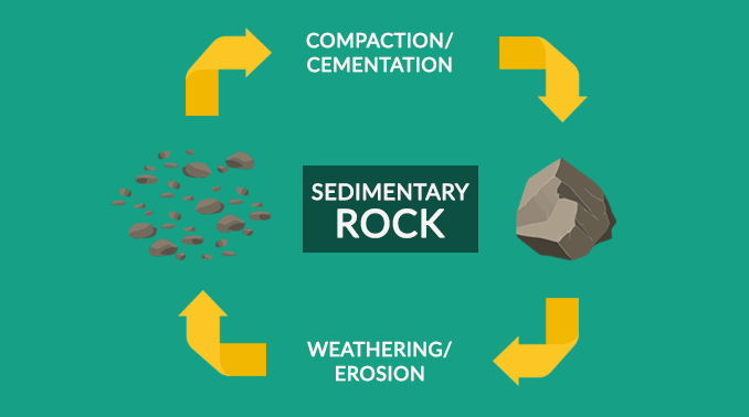 cementation of sediments