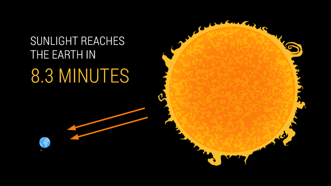 Sun Fusion Sun Fusion