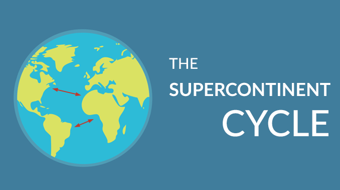 Supercontinent Cycle