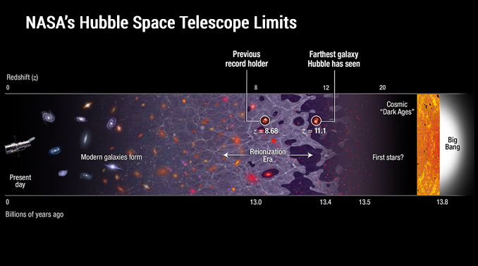 galaxies farthest star