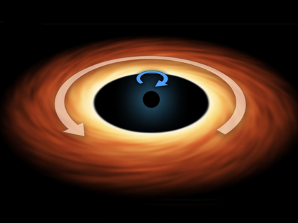 Supermassive Black Holes: The Center of Galaxies [Infographic]