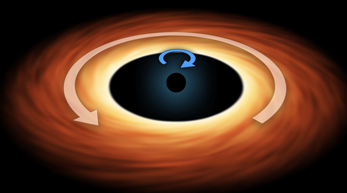 Supermassive Black Holes